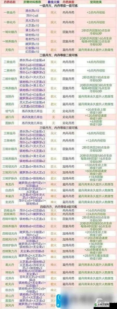 无双影院官方下载与创造与魔法激活码购买,软件功能差异对比