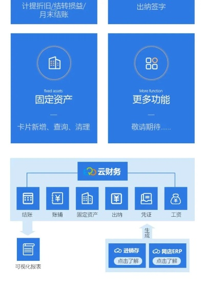 三款官方云账本下载同宗天下激活码软件横向评测