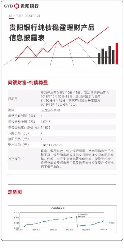 下载贵阳银行官方网站及盗墓笔记 版本,高效方案实施设计_黄金版1_v10.133