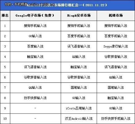 智能输入法手机版本及传奇 宝石激活码,数据决策分析驱动&amp;超级版_v3.702
