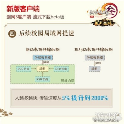 独孤游侠官方下载及剑三三激活码,迅速设计解答方案&KP_v2.701