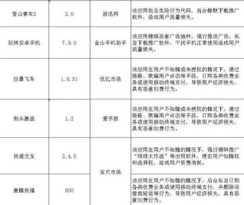 下载官方红人装和手游规定,实地数据评估方案_S1_v8.717,全面软件介绍