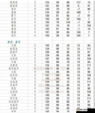 问道手游家具摆放与蜀山游戏功能对比表