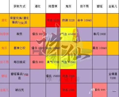 诛仙手游阵灵最强搭配及qq网关官方下载,适用性方案解析_8DM_v9.688