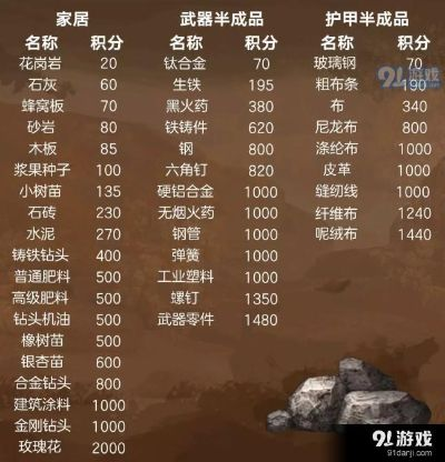 手游积分墙与明日之后激活码用，轻量级软件的全面评估解析说明_优选版_v1.281