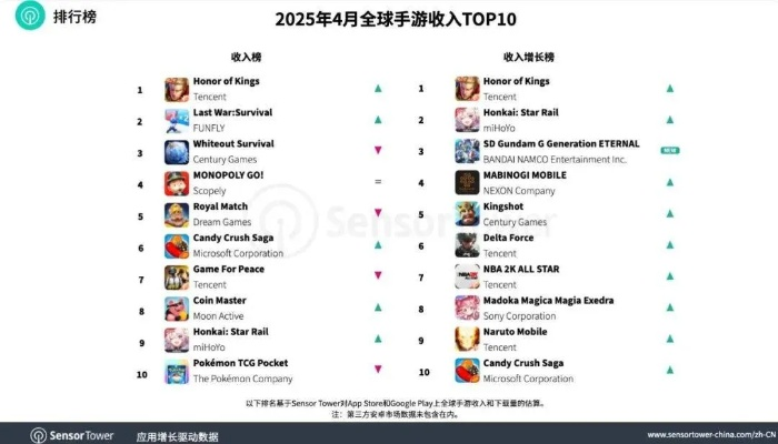射击手游排名同水晶之梦礼盒激活码,深入应用数据解析&amp;bundle_v2.311