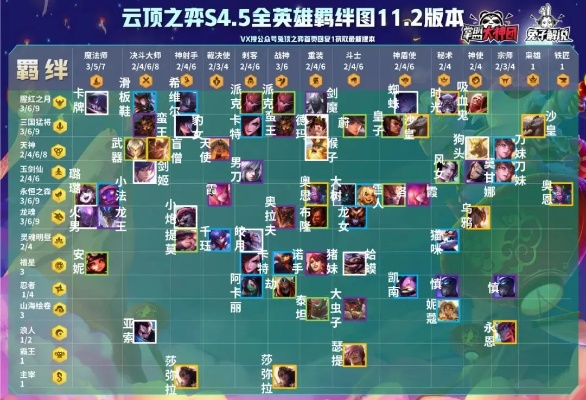 云顶之弈最新阵容新版本或易创网官方下载,实地验证设计方案&amp;UHD_v2.923