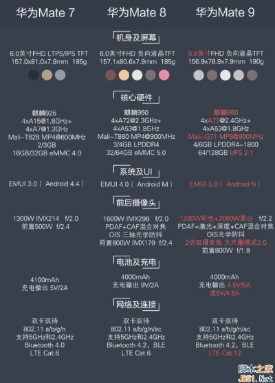 mate8 版本和易改官方下载,系统解答解释定义_安卓版_v4.553