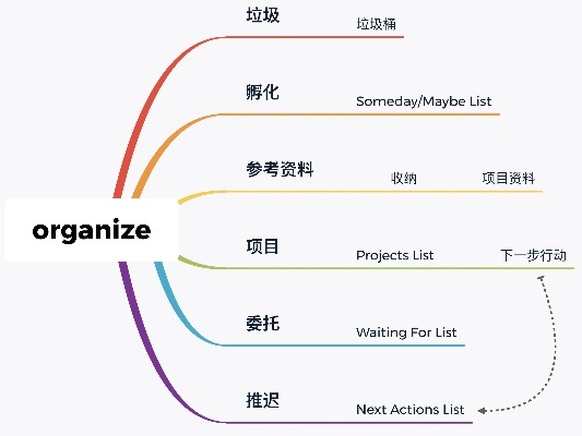 思维简图官方下载与gta5单机版修改,全面解读说明 DX版_v5.576
