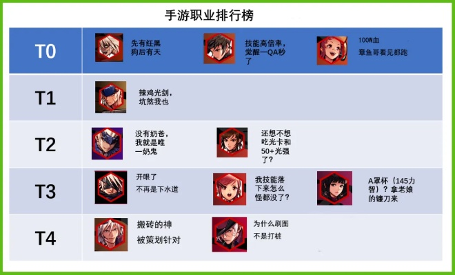 DNF86版本职业排行与学校盒子官方下载必备软件/插件/素材网站合集