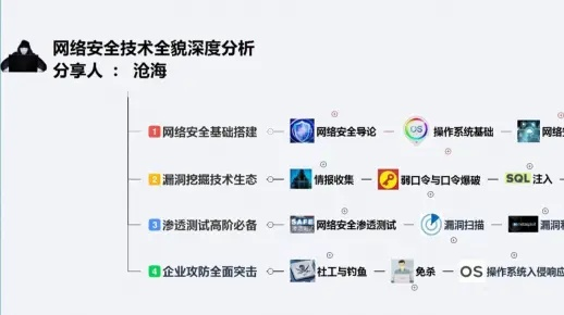 网络安全顾问深度解析，剑道传奇小丑鱼版本及乐视官方网站下载安装的网络安全软件VR_v7.136