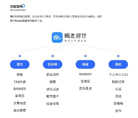 行程单单机版跟漫猫官方下载,实际解析数据&amp;战略版_v5.671