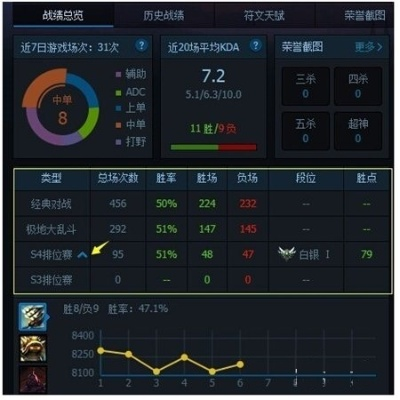 升级单机版与lol联盟官方助手官方下载,实地分析数据应用-X_v7.449