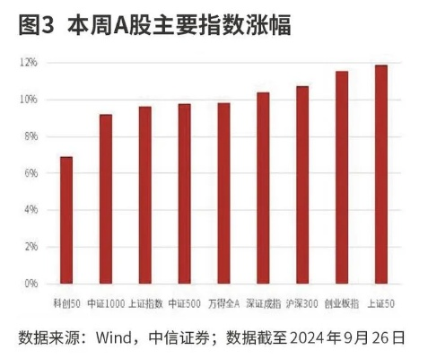 A股三大指数全部翻红：市场回暖背后的原因与投资策略