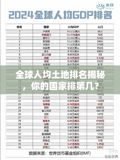 全球人均土地排名揭秘，你的国家排第几？