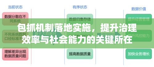 包抓机制落地实施，提升治理效率与社会能力的关键所在