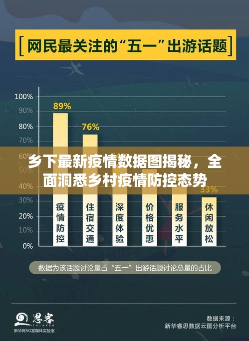 乡下最新疫情数据图揭秘，全面洞悉乡村疫情防控态势