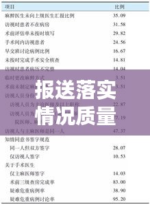 报送落实情况质量不高原因分析及改进策略探讨