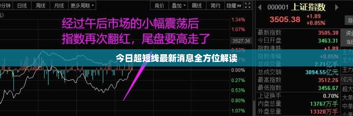 今日超短线最新消息全方位解读