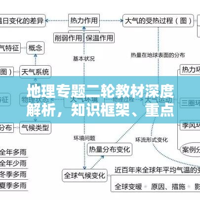 地理专题二轮教材深度解析，知识框架、重点难点与备考策略