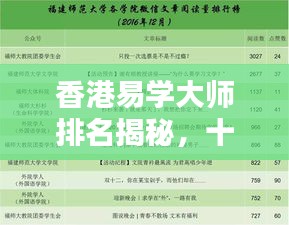 香港易学大师排名揭秘，十大名师榜单