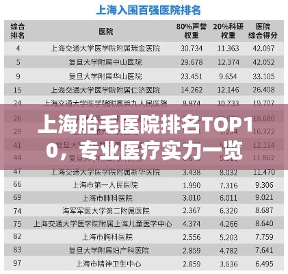 上海胎毛医院排名TOP10，专业医疗实力一览
