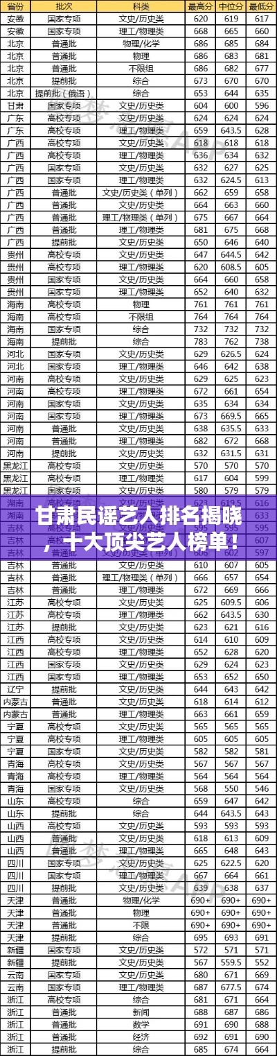 甘肃民谣艺人排名揭晓，十大顶尖艺人榜单！
