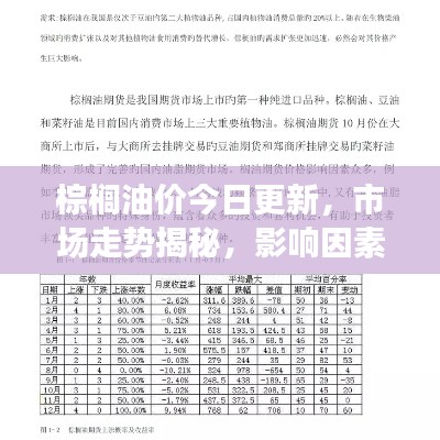棕榈油价今日更新，市场走势揭秘，影响因素深度剖析