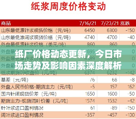 纸厂价格动态更新，今日市场走势及影响因素深度解析