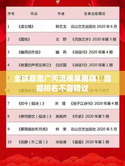全球最宽广河流榜单揭晓！震撼排名不容错过