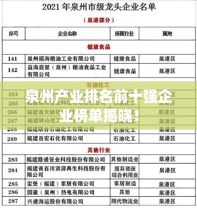 泉州产业排名前十强企业榜单揭晓！