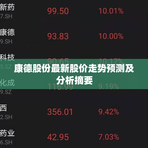 康德股份最新股价走势预测及分析摘要