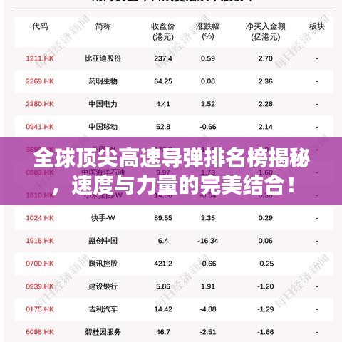 全球顶尖高速导弹排名榜揭秘，速度与力量的完美结合！