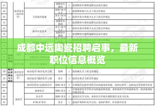 成都中远陶瓷招聘启事，最新职位信息概览