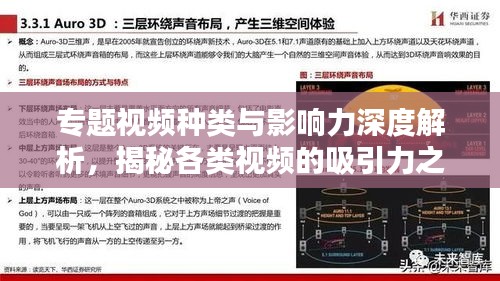 专题视频种类与影响力深度解析，揭秘各类视频的吸引力之源