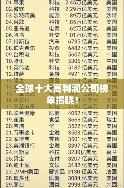 全球十大高利润公司榜单揭晓！