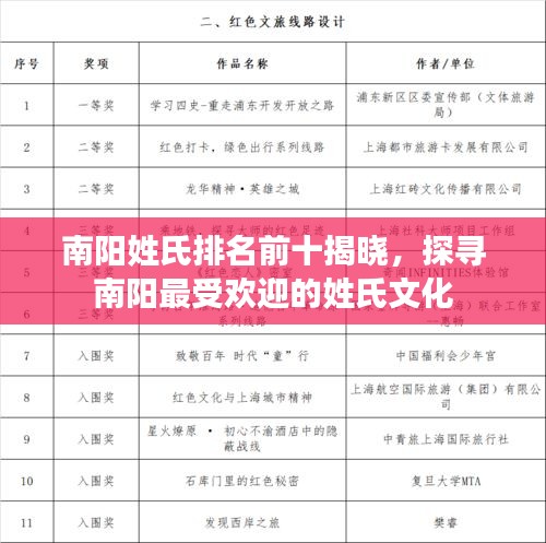 南阳姓氏排名前十揭晓，探寻南阳最受欢迎的姓氏文化