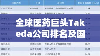 全球医药巨头Takeda公司排名及国际地位揭秘
