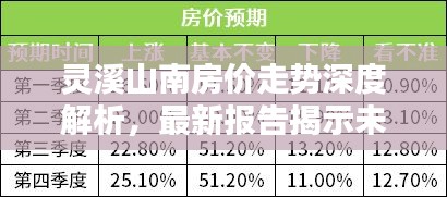 灵溪山南房价走势深度解析，最新报告揭示未来趋势