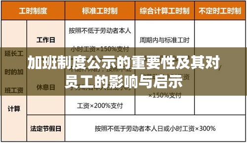 加班制度公示的重要性及其对员工的影响与启示