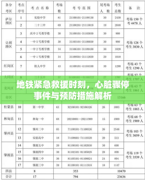 地铁紧急救援时刻，心脏骤停事件与预防措施解析