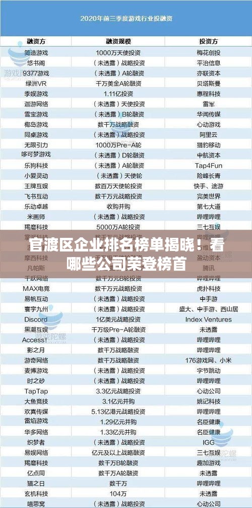 官渡区企业排名榜单揭晓！看哪些公司荣登榜首