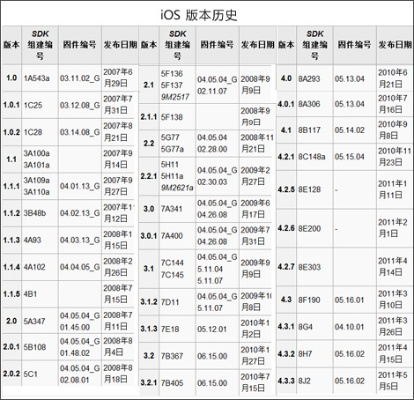 ios 历史版本,实地评估解析数据_N版_v7.967