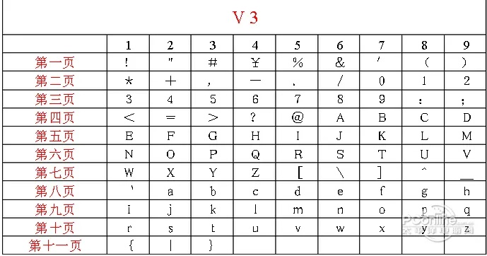 abc输入法官方下载,仿真实现技术_创意版1_v2.407