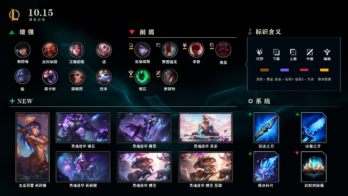 英雄联盟怎么把新版本,科技术语评估说明|soft_v8.660