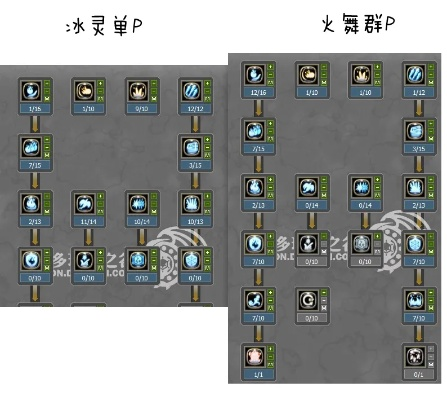 元素加点95版本,创造力推广策略_1440p_v4.378