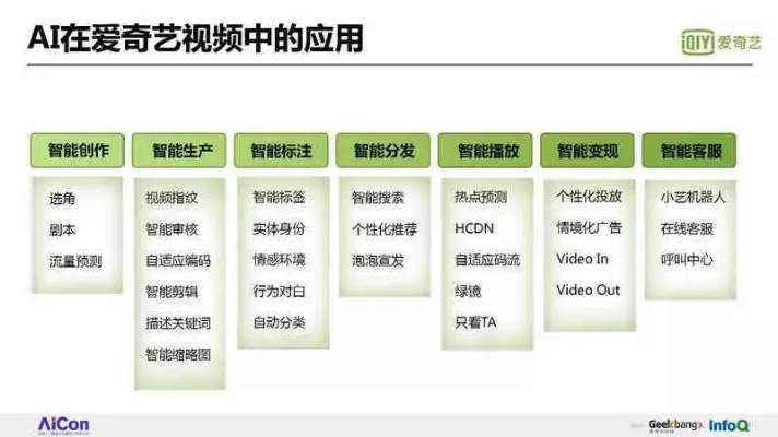 揭秘奇特小众软件系列，爱奇apk的奇妙之旅，数据驱动决策的新奇体验