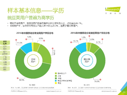 重温经典，2015旧版本微信专业调查解析说明扩展版_v2.358——完全免费，强大功能，开源安全