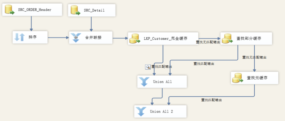 旧版本爱奇异,数据导向实施步骤 Executive1_v1.689