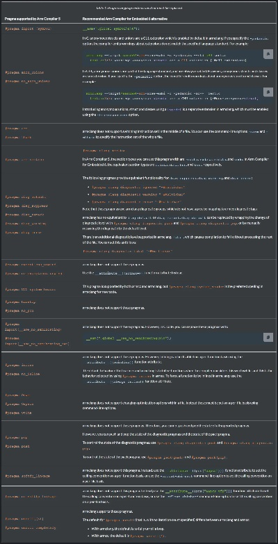me历史版本,未来展望解析说明&amp;Chromebook_v1.388